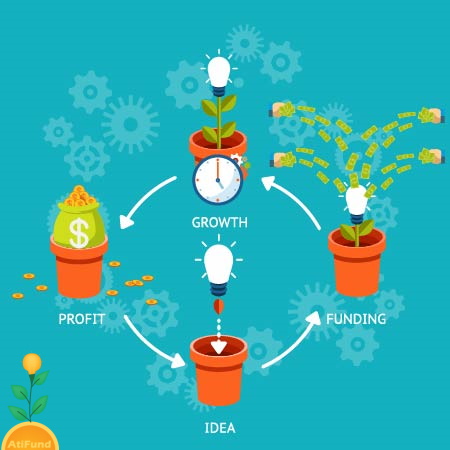 تامین مالی جمعی (Crowdfunding) چیست؟